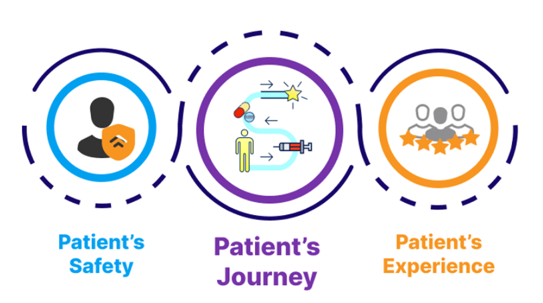 Patient's Journey