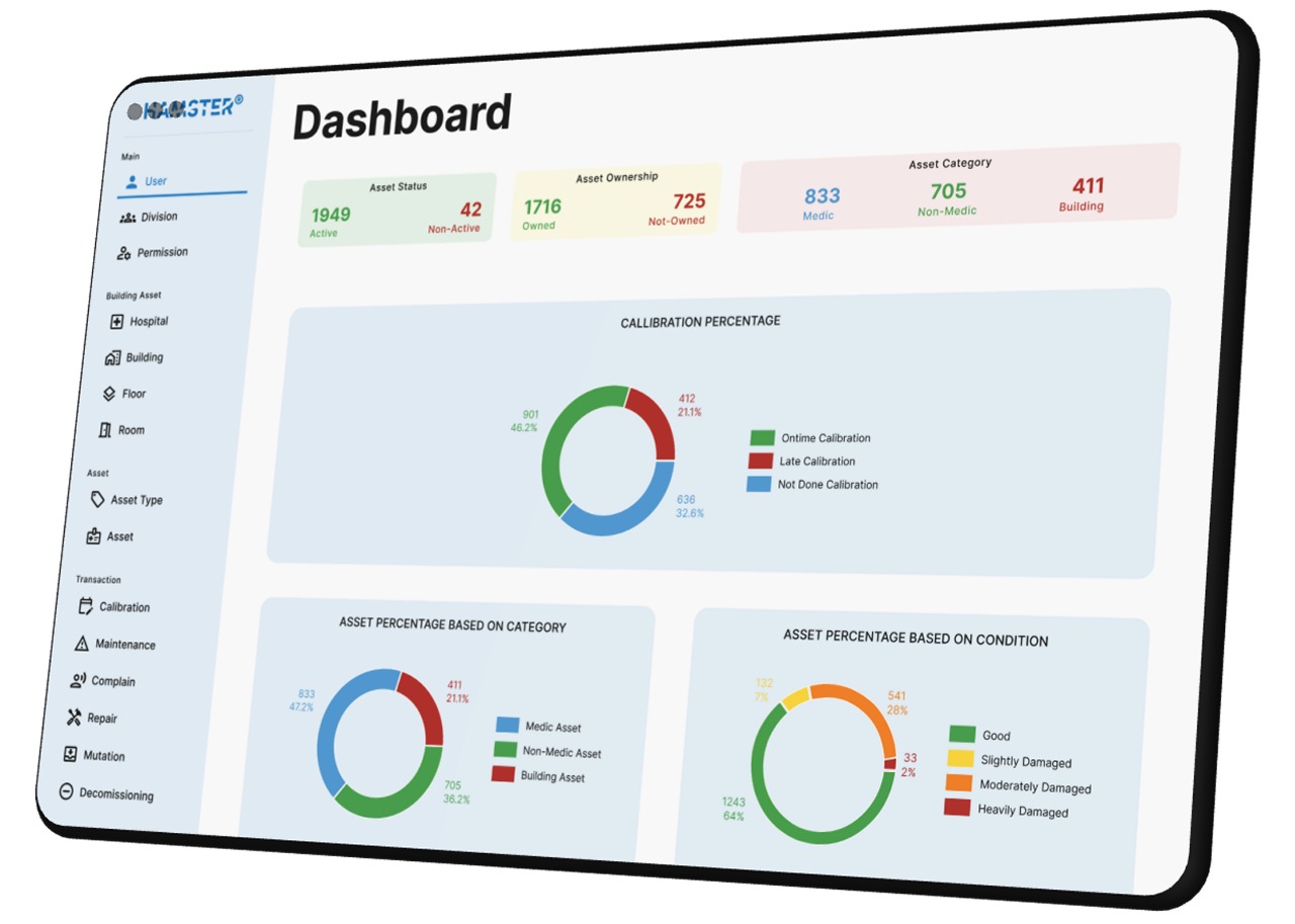 Smart Asset Management
